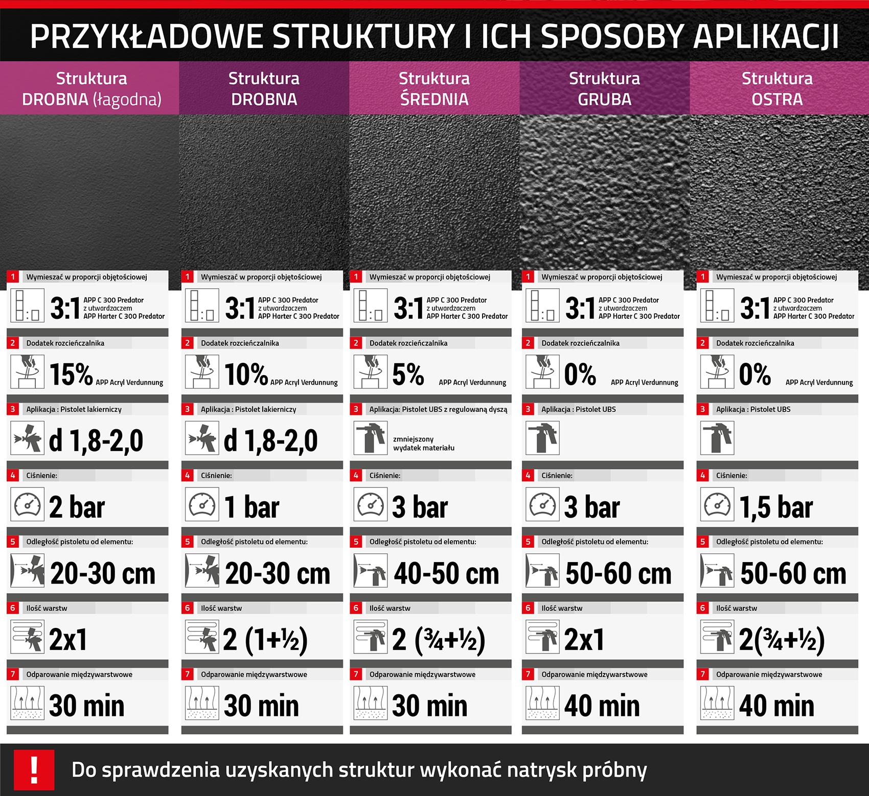 4 X приложение PREDATOR полиуретановое покрытие C300 + pist