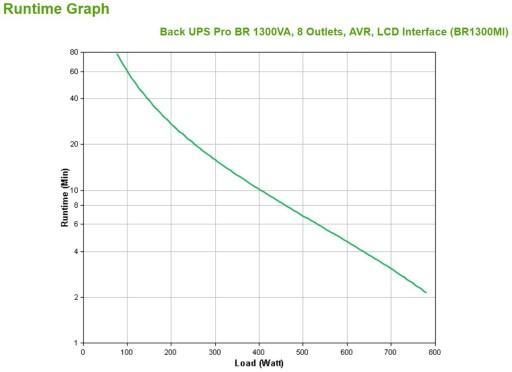 APC Back UPS Pro BR 1300 ВА, 8 розеток, AVR, РК-інтерфейс