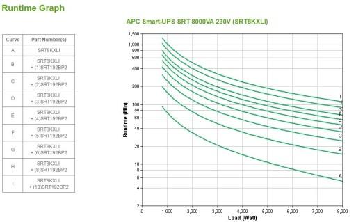 ИБП APC Smart-UPS SRT 8000 ВА 230 В