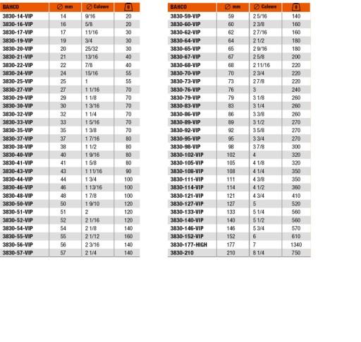 КОЛЬЦЕВА ПИЛА БІМЕТАЛ BAHCO 210 мм