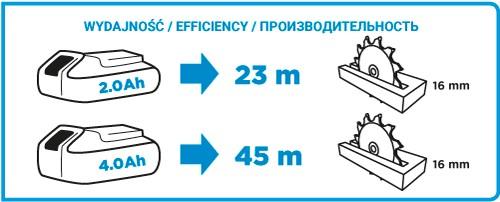 Циркулярная пила с графитовым аккумулятором. Energy+ 18 В, литий-ионный аккумулятор без аккумулятора. 150 мм Т 58Г008