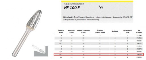 ФРЕЗА KLINGSPOR ПО МЕТАЛЛУ HF 100 F FI=12,7x25мм ХВОСТОВИК 6мм ТИП RBF, HIPERBO