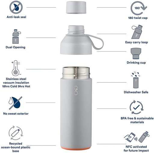 Пляшка для води Ocean Bottle з екологічно чистої сталі