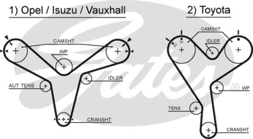 5388XS - РЕМЕНЬ ГРМ GATES 5388XS