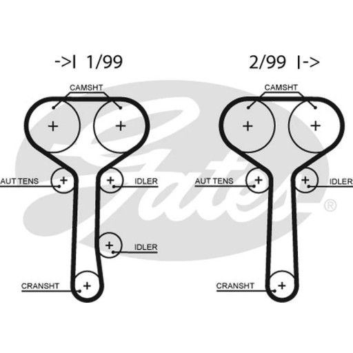 5508XS Gates - Ремень ГРМ GATES 5508XS