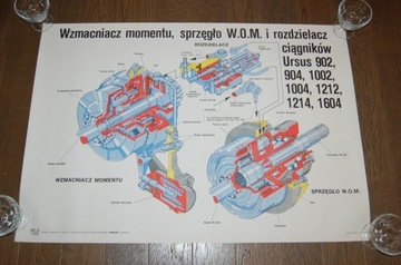 Плакат трактора Ursus