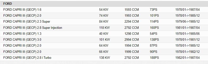 2580351 - РЕМОНТ СТІЙКИ ЛІВИХ ДВЕРЕЙ FORD CAPRI 78-87