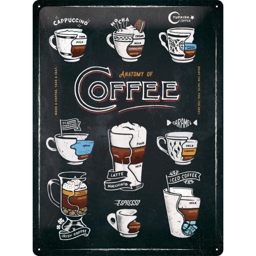 Табличка-вывеска Anatomy of Coffee 30x40cm Nostalgic 23265