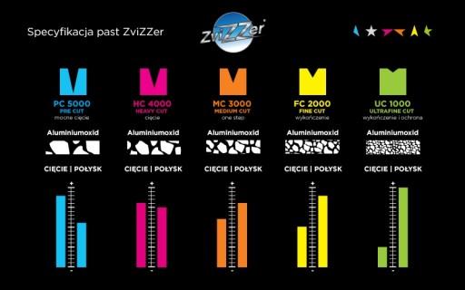 Полірувальна паста Zvizzer MC3000 MEDIUM CUT 250мл